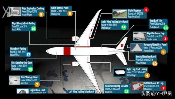 马航MH370的幕后黑手究竟是谁？全面解密马航370消失真相